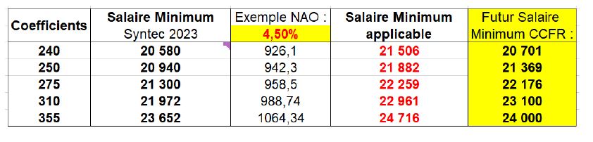 tableau_coefficients.JPG